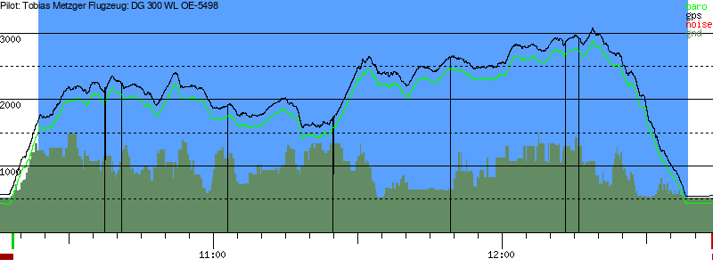 Barometer